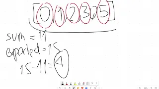 LeetCode 268 Missing Number Clean O n Solution in JavaScript