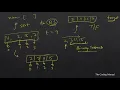 LeetCode 01 Two Sum Using loop and dictionary in Python