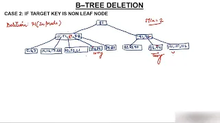 B-Tree Delete keys Part2