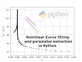 More on Regressions and Parameter Estimation in Python