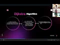 Dijkstra s algorithm