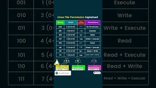 Understanding Linux File Permissions