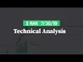 NAK Stock Chart Technical Analysis 2019