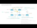 L8 Object diagrams