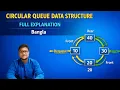 Circular Queue Data Structure Insert Delete Operation Explained Bangla
