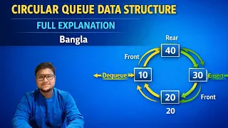 Circular Queue Data Structure Insert Delete Operation Explained Bangla