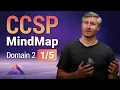 Cloud Data Lifecycle MindMap CCSP Domain 2 1 of 5