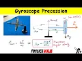 Gyroscope Precession Direction and Angular Velocity