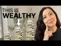 The Actual Net Worth to Be Considered Wealthy not what you think