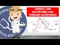 Arterial Line Basics - How It Works Waveforms And Pressure Monitoring Clinical Medicine
