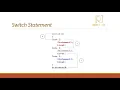 Java Programming Tutorial - Part 7