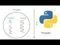 Network Programing 1 - Threads in Python