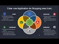 Formation Ionic - Application de shopping avec ionic Apercu PARTIE 1