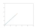 2 R robotic arm simulator python version