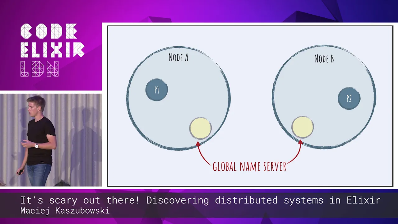Maciej Kaszubowski - Discovering distributed systems in Elixir - Code Elixir LDN 2018