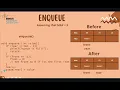 Queue Chapter - 2 Data Structures