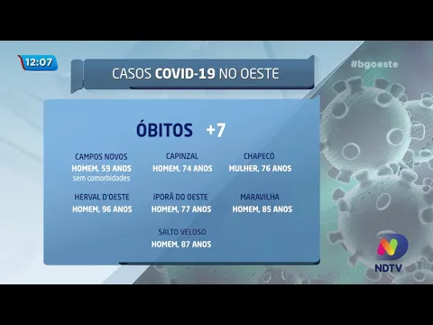 Veja a situação da Covid-19 no Grande Oeste catarinense