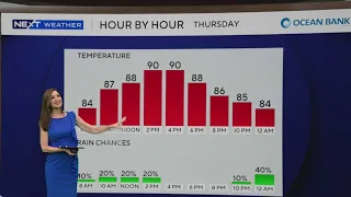 De kans op regen en onweer neemt dit weekend toe in Zuid-Florida