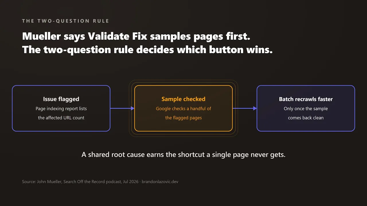 Video thumbnail: GSC: Validate Fix or Request Indexing?