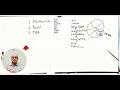 3 Step Process Documenter SIPOC