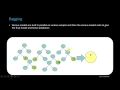 Introduction to Ensemble Learning Bagging and Boosting