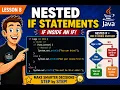 AP Computer Science A Lesson 8 Nested If Statements in Java