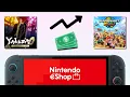 The Nintendo Switch 2 Game Price Spectrum is Crazy