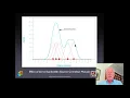 4 Point Patterns Viz Intensity