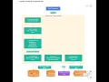 Movie Ticket Booking System Demo HLD Kafka Redis