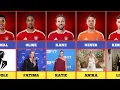 Bayern Munich Stars Their WAGs Girlfriends Wives 2026