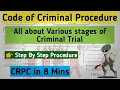 CRIMINAL CASES TRIAL FULL PROCESS CRIMINAL PROCEEDING IN INDIA CRPC STAGES STEPS COURT SYSTEM