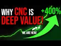 Centene is still DEEP VALUE - CNC Stock Analysis