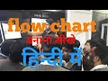 Flow chart in hindi interview question for engineers