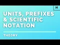Higher Physics Introduction Units Prefixes Scientific Notation THEORY