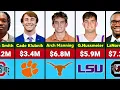 Highest-Paid College Football Players Salary in 2025