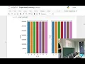 Exercise 08 Function Approximation with Supervised Learning Summer 2023