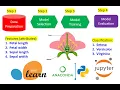 Module 1 2 The first Machine Learning Application Iris Species Classification