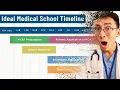How I Got Into UCLA Med School No Gap Year Timeline