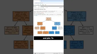 Python Decision Tree in 6 Lines of Code
