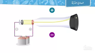 النماذج الذرية تاريخ تطور و اكتشاف بنية الذرة 