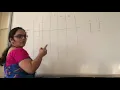 Manchester and DifferentialManchester encodingscheme VTU subject DC 18CS46 SJBIT