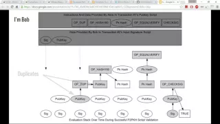 Constructing a Bitcoin transaction using python -