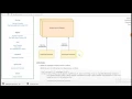 Spring Cloud - Service Discovery Using Netflix Eureka Example