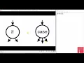 White Box Testing Control Flow Graph
