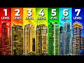 The 7 Levels of Philadelphia Luxury Condos