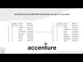 ACCENTURE SQL INTERVIEW QUESTION Change the ProductIDs