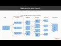 Learn Algorithm Data Structure in Java for Day-to-Day Apps Paradigm packtpub com