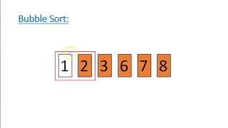 Core Algorithms - Bubble Sort Python 3