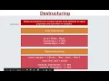 Understanding Destructuring In javascript Learn React js Part 2 8