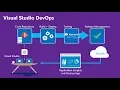 TFS source control for beginners Team Foundation Server Configuration